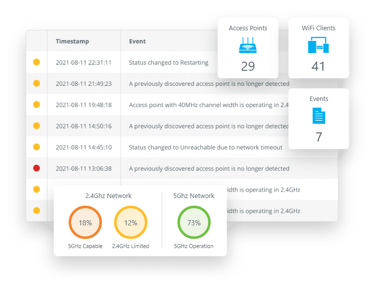 Wyebot platform