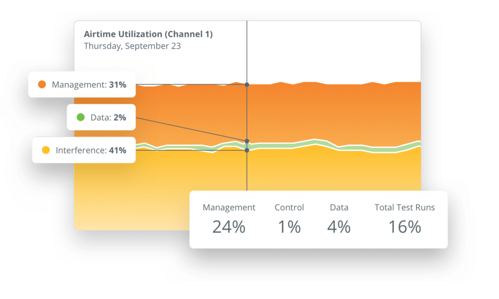 Wyebot business analytics