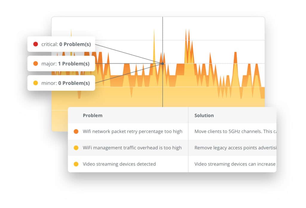 Wyebot Remote Troubleshooting