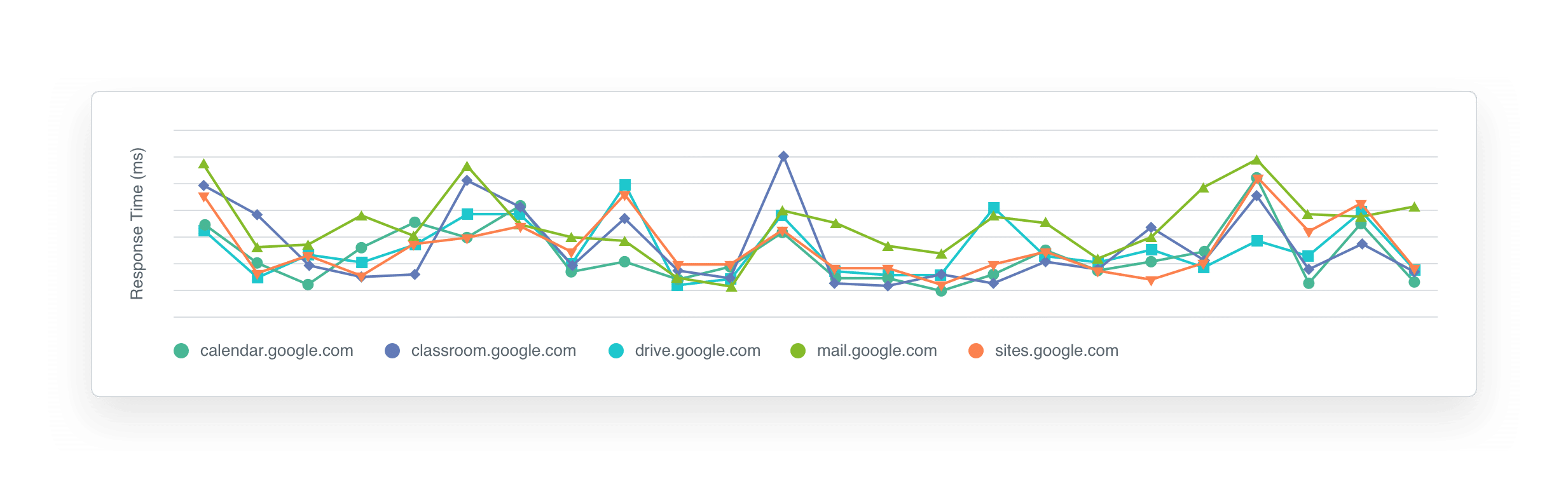 Wyebot user satisfaction