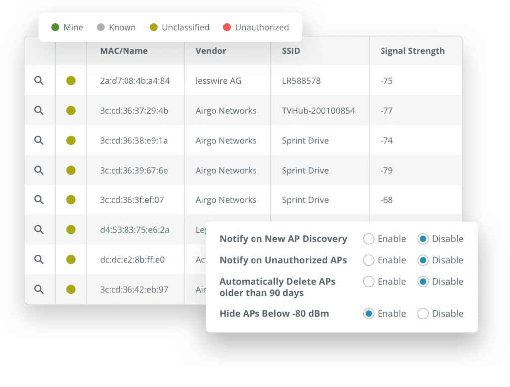 Wyebot Vendor Agnostic